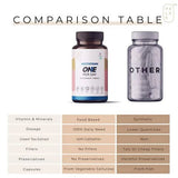 Miduty by Palak Notes Multivitamin One Per Day Capsules -30 Caps image 5