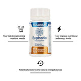 Biogetica Holoram Euphoria image 4