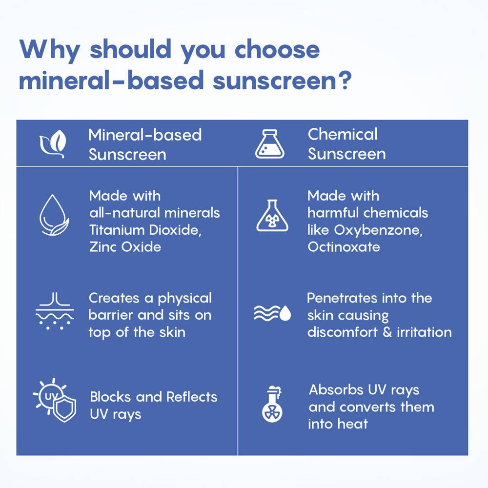 The Moms Co Mineral Based Sunscreen For Babies image 6