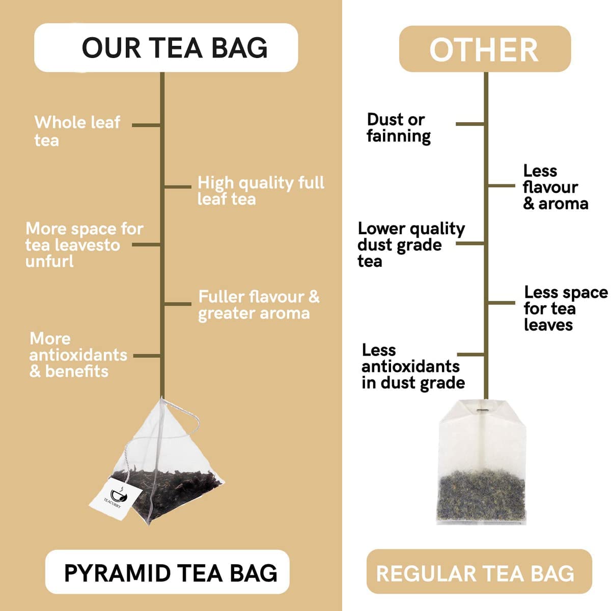Teacurry Acne Pimple Tea - 30 teabags image 4