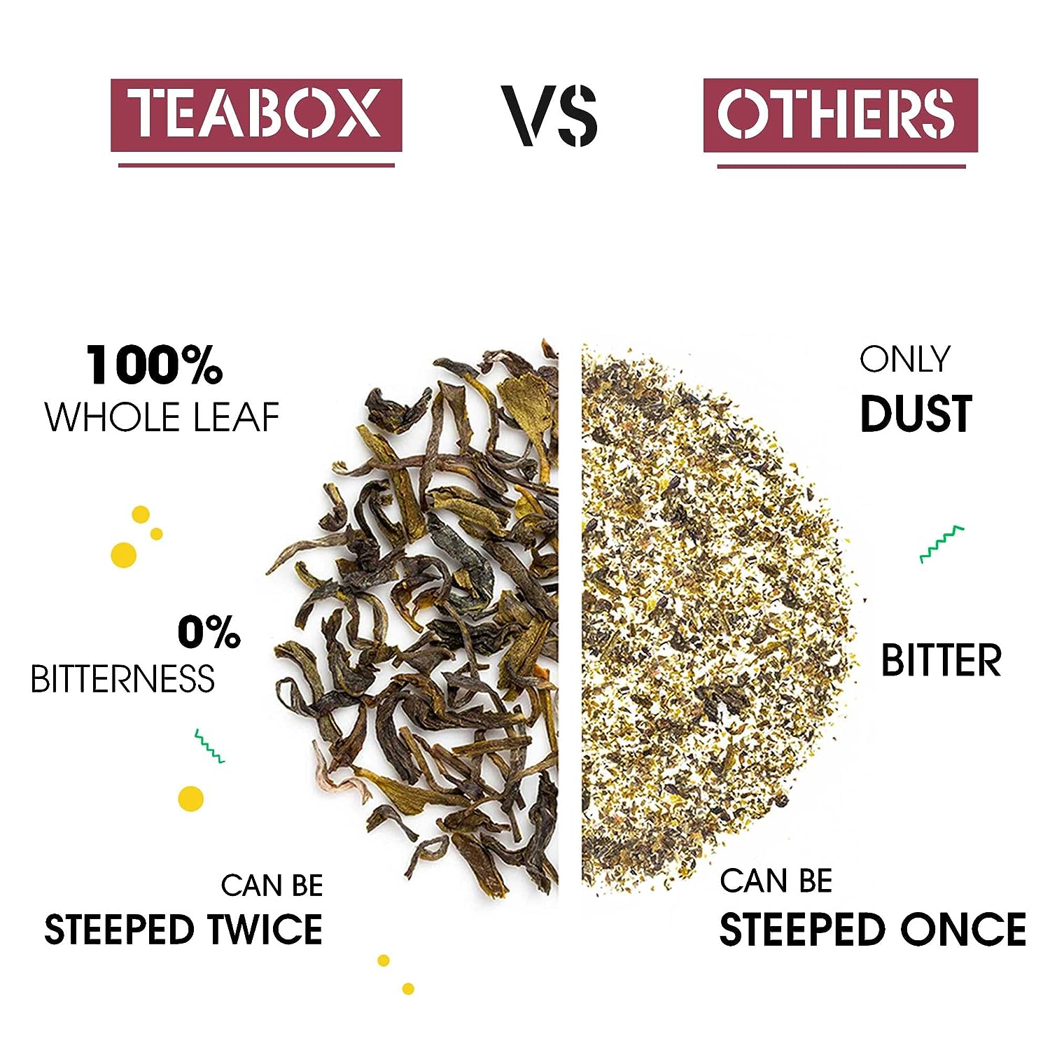 Teabox Organic Hibiscus Cinnamon Clove Green Tea Loose Leaves - 100 gm image 4
