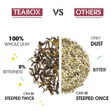 Teabox Organic Hibiscus Cinnamon Clove Green Tea Loose Leaves - 100 gm image 4