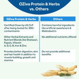 OZiva Protein & Herbs for Men - Chocolate - 500 gm (16 Servings) image 4