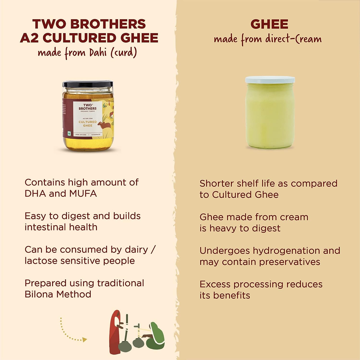 Two Brothers Organic Farms A2 Gir Cow Cultured Ghee - 250 ml image 3