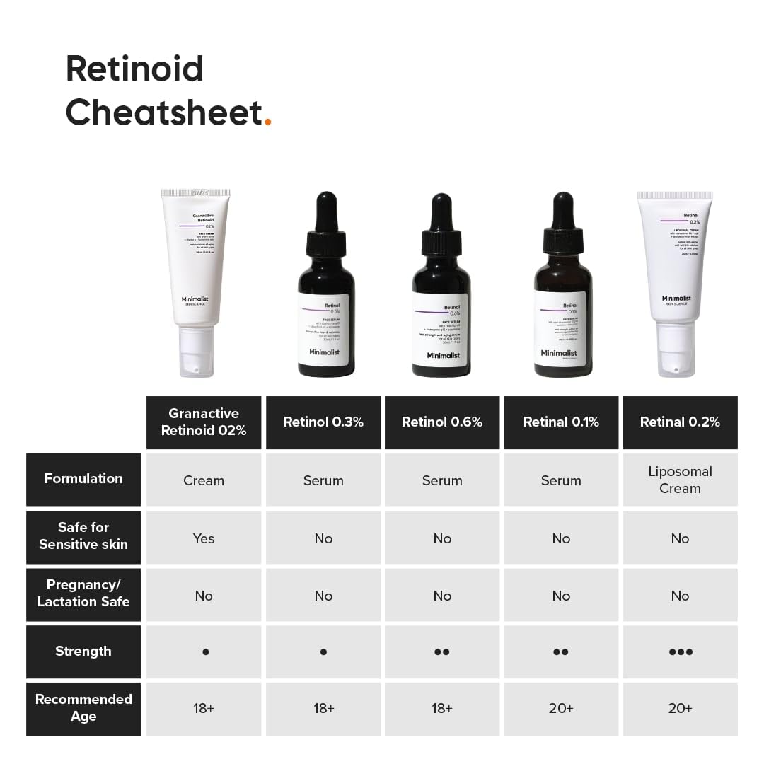 Minimalist 2% Retinoid Anti Ageing Night Cream for Wrinkles & Fine Lines-30ml image 8