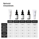 Minimalist 2% Retinoid Anti Ageing Night Cream for Wrinkles & Fine Lines-30ml image 8