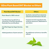 OZiva Plant Based DHT Blocker With Stinging Nettle Extract - 60 Cap image 5