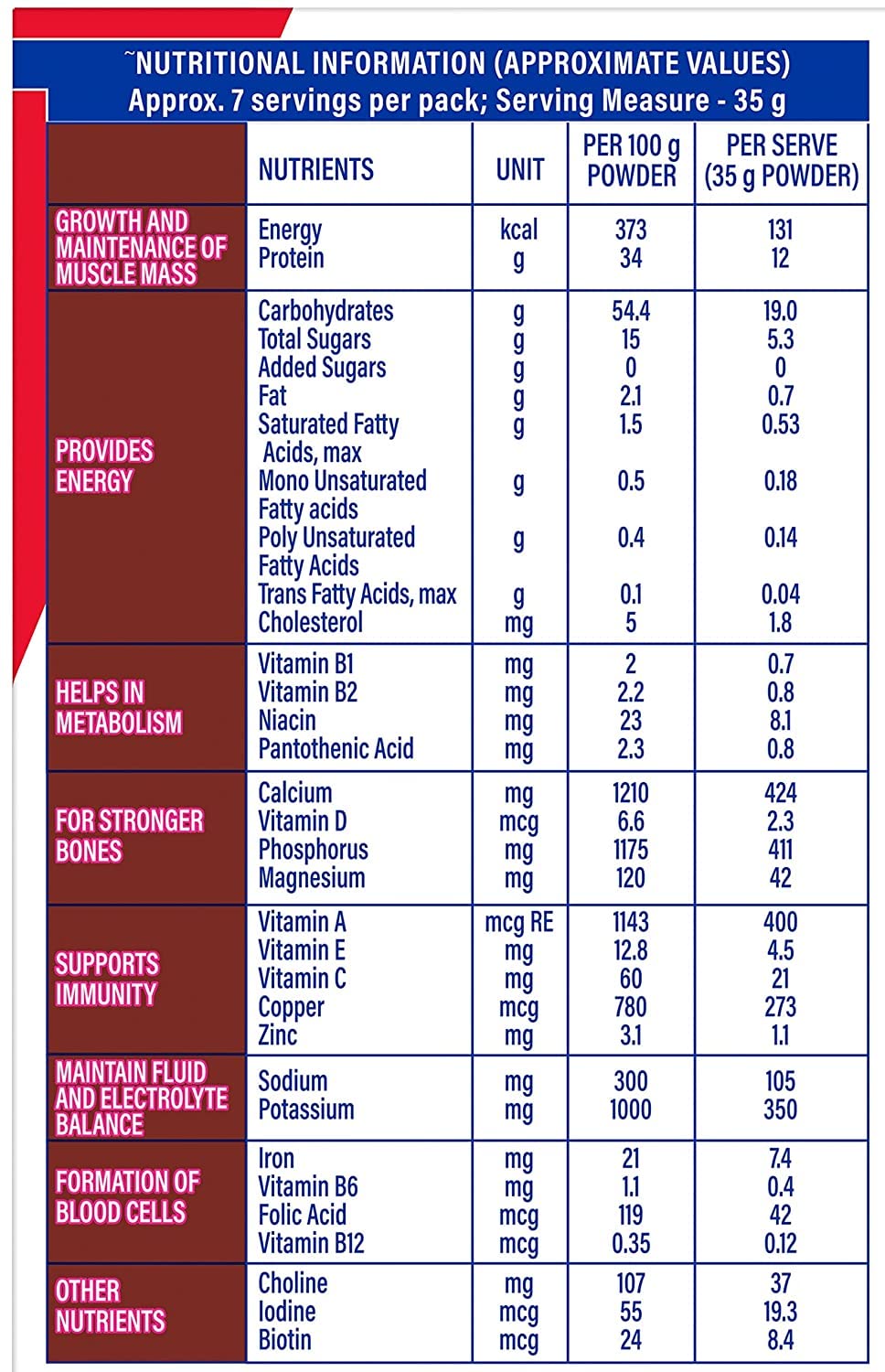 Protinex Chocolate Flavour - 250 gm image 5