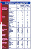 Protinex Chocolate Flavour - 250 gm image 5
