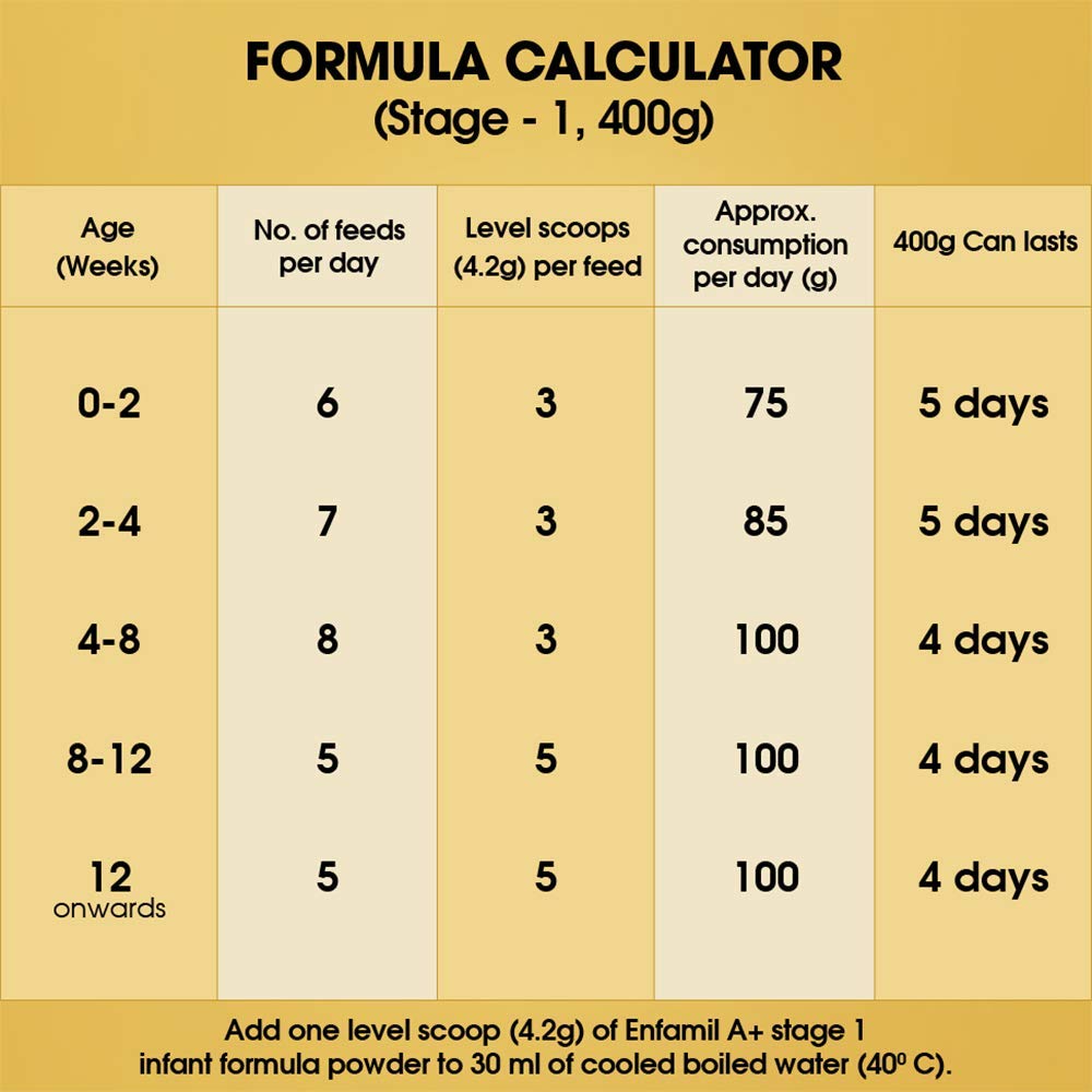 Enfamil A+ Infant Formula (0 to 6 months) Stage 1 - 400 gms image 2