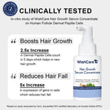 WishCare Hair Growth Serum Concentrate -30ml image 2
