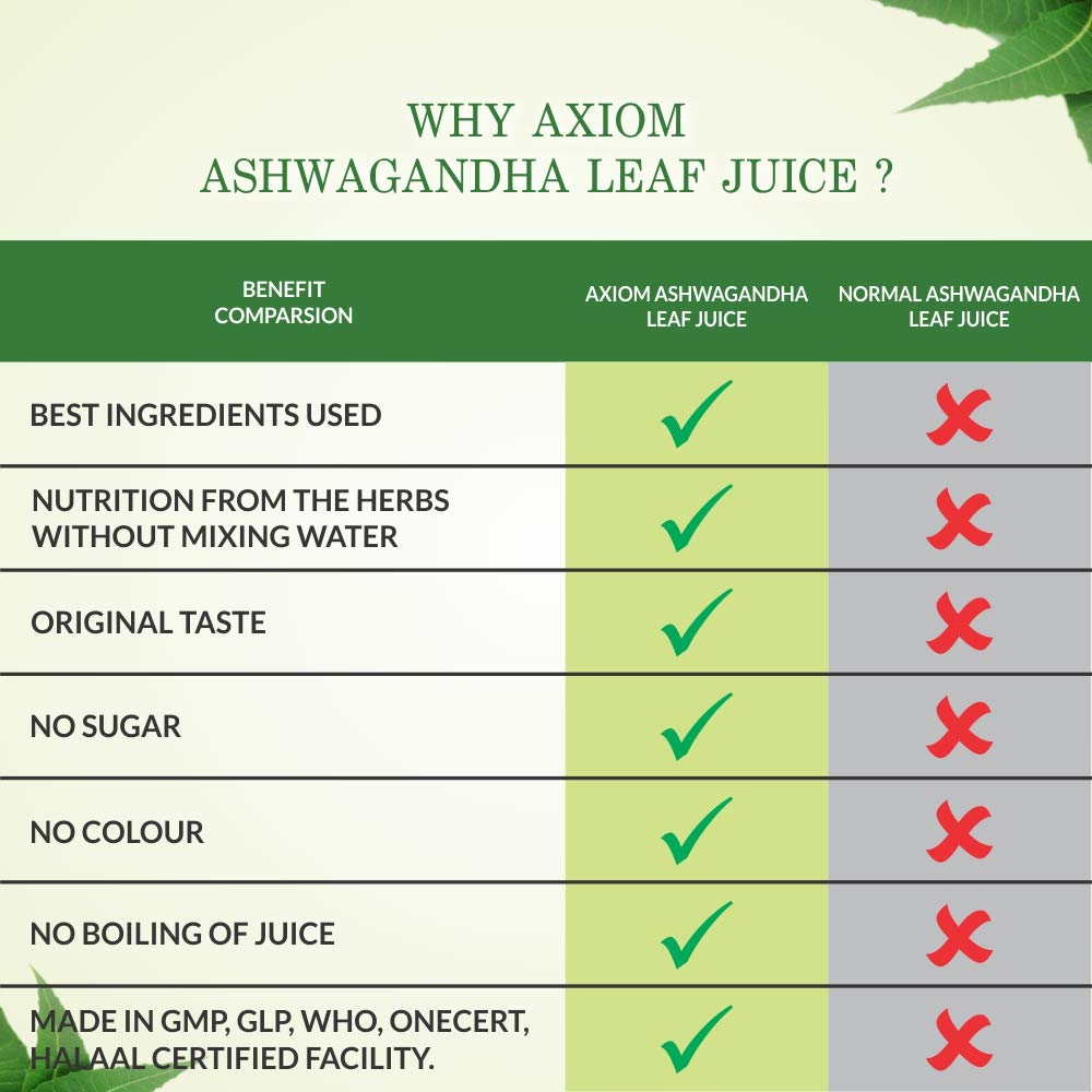 Axiom Jeevan Ras Ashwagandha Leaf Juice image 4