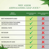 Axiom Jeevan Ras Ashwagandha Leaf Juice image 4