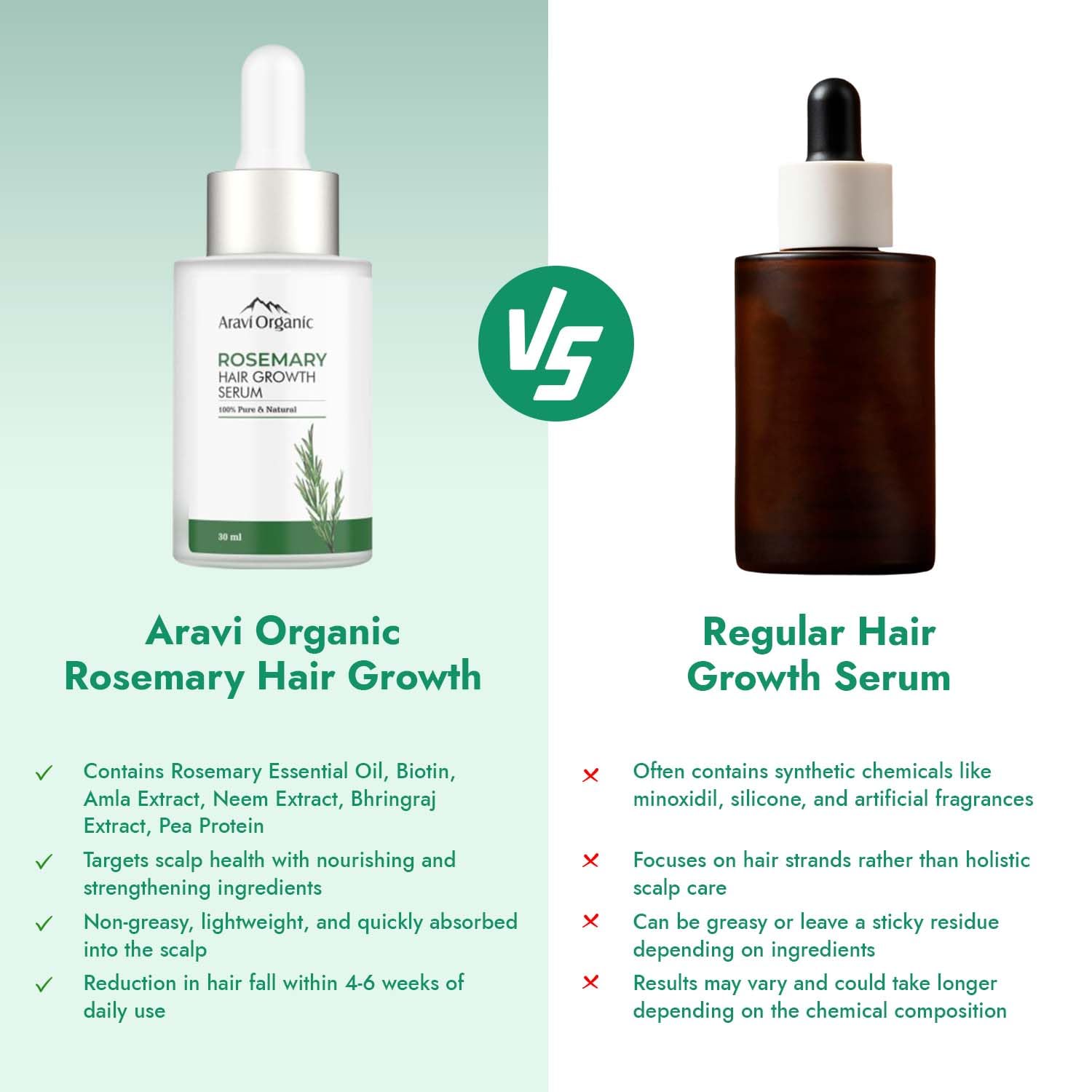 Aravi Organic Rosemary & Biotin Hair Growth Serum  - 30 ml image 2