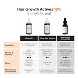 Minimalist Hair Growth Serum With 3% Redensyl, 3% Anagain, 3% Procapil- 30 ml image 3