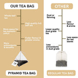 Teacurry CCF Tea - Cumin Coriander Fennel Tea - 30 teabags image 8