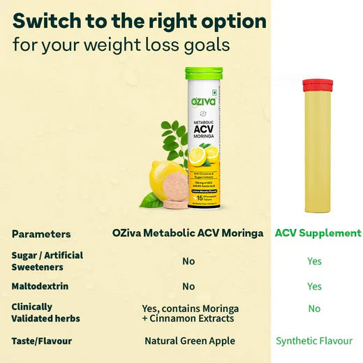 OZiva Metabolic ACV Moringa Effervescent Lemon Masala Flavor - 15 Tablets - Pack of 2 image 5