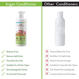 Mamaearth Argan Conditioner For Frizz-Free & Strong Hair - 250 ml image 6