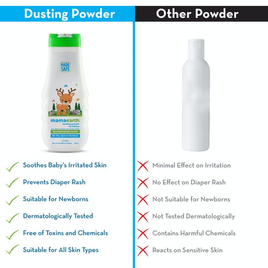 Mamaearth Dusting Powder For Kids image 6