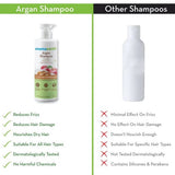Mamaearth Argan Shampoo For Frizz-Free & Stronger Hair - 250 ml image 8