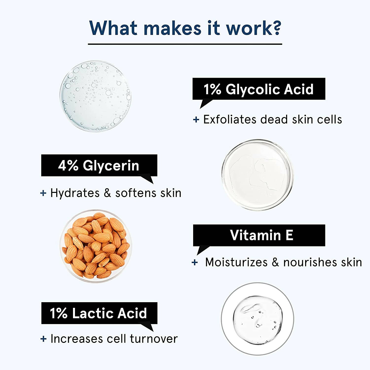 BeBodywise 2% AHA Body Wash -250 ml image 3