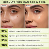 Hyphen Golden Hour Glow Sunscreen SPF 50 PA++++ - 4g image 4