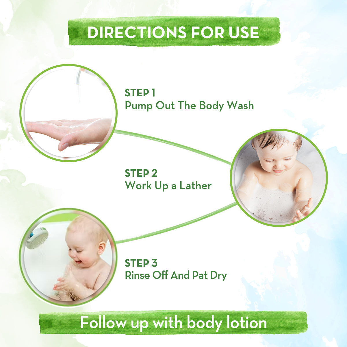 Mamaearth Coco Soft Body Wash For Babies With Coconut Milk & Turmeric - 400 ml image 4