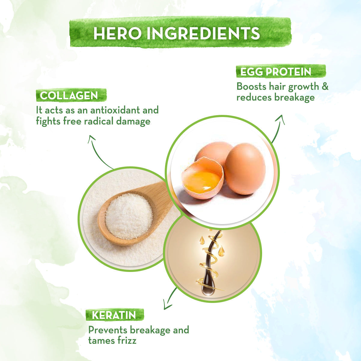 Mamaearth Eggplex Conditioner with Egg Protein & Collagen for Strength & Shine - 250 ml image 3