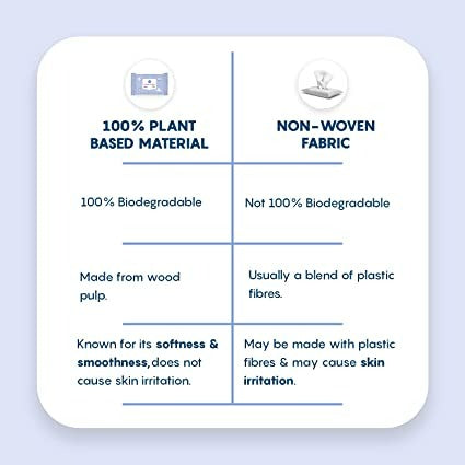 The Moms Co Natural Baby Water Wipes image 6