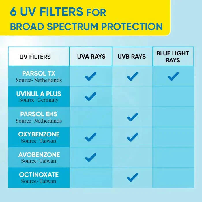 Dot & Key Blueberry Hydrating Barrier Repair Face Sunscreen image 6