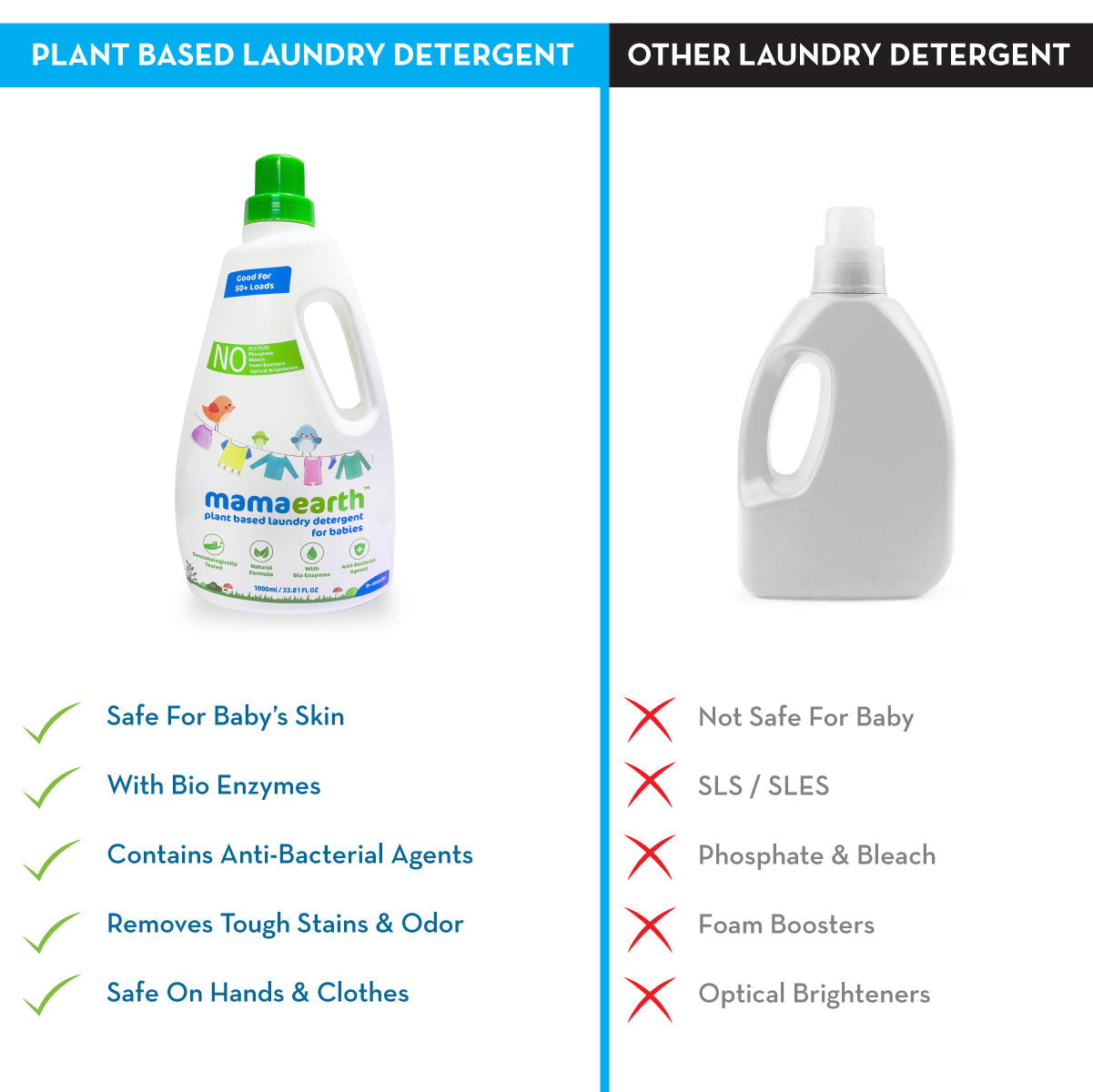 Mamaeath Plant based laundry detergent - 1000 ml Saver Pack image 4