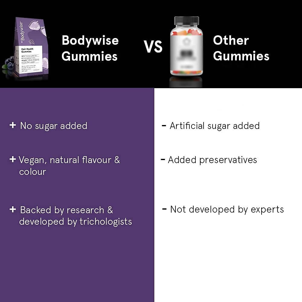 BeBodywise Hair Health Gummies -60 Gummies image 6