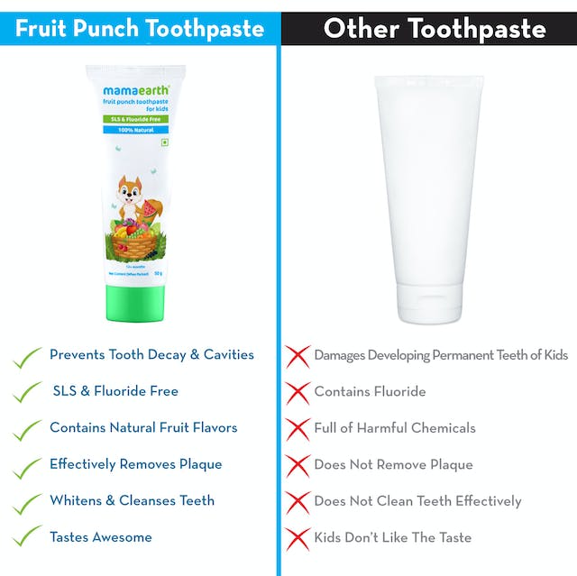 Mamaearth Fruit Punch Toothpaste For Kids - 50 gms image 5