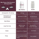 Man Matters Ashwagandha Tablets For Men -60 tabs image 3
