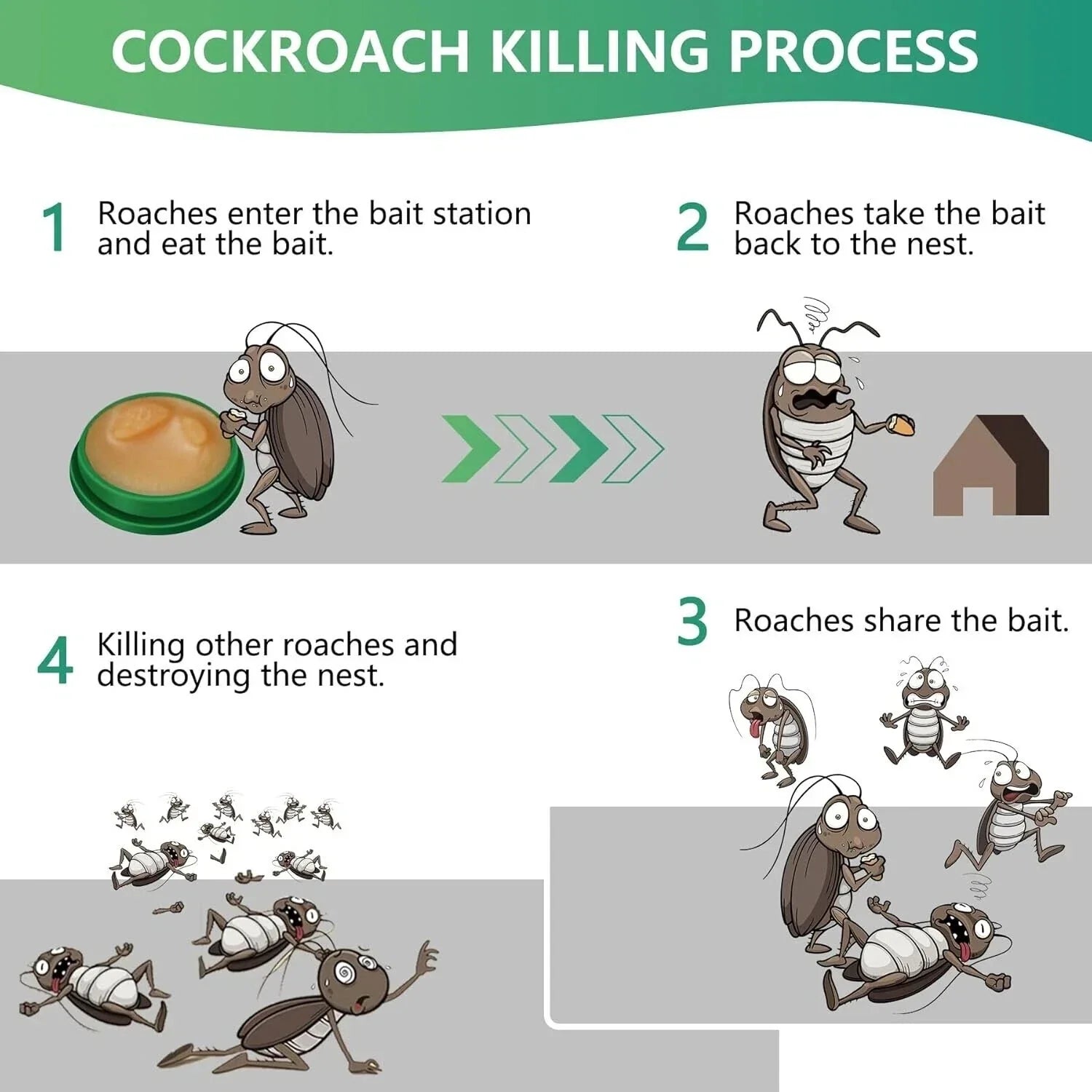 Roach Killer Cockroach Traps for Indoor & Outdoor Infestation Control pack of 12 image 6