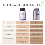 Palak Notes Liver Detox Capsules image 4