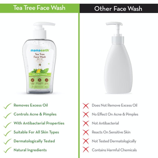 Mamaearth Tea Tree Face Wash for Acne & Pimples - 250 ml image 5