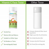 Mamaearth Vitamin C Face Toner For Pore Tightening - 200 ml image 4
